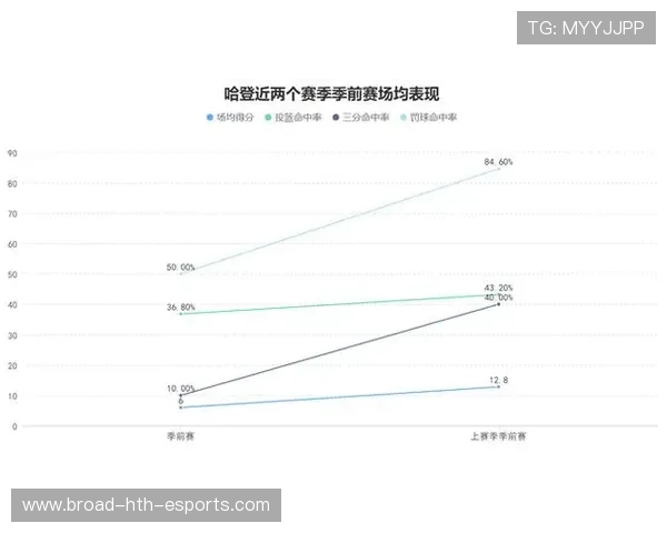 快船获胜但阵容老化显现，未来补强成必需