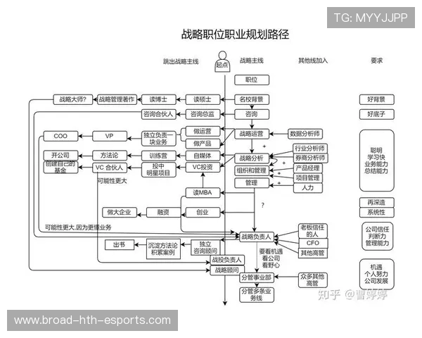 球员职业生涯路径规划服务上线，退役后路更清晰