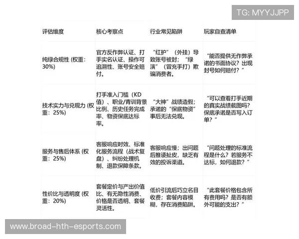 电竞俱乐部完善营养与心理调节体系